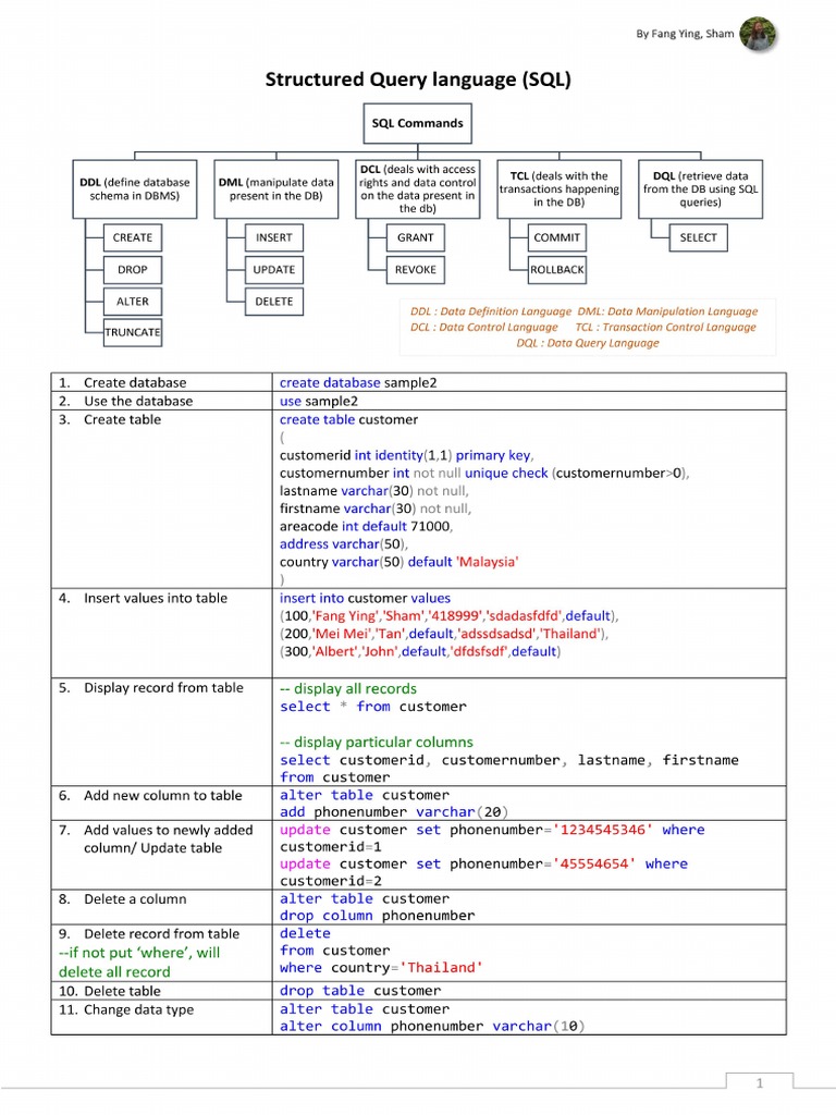15 Dumping Table Tips: Ultimate Sql Guide