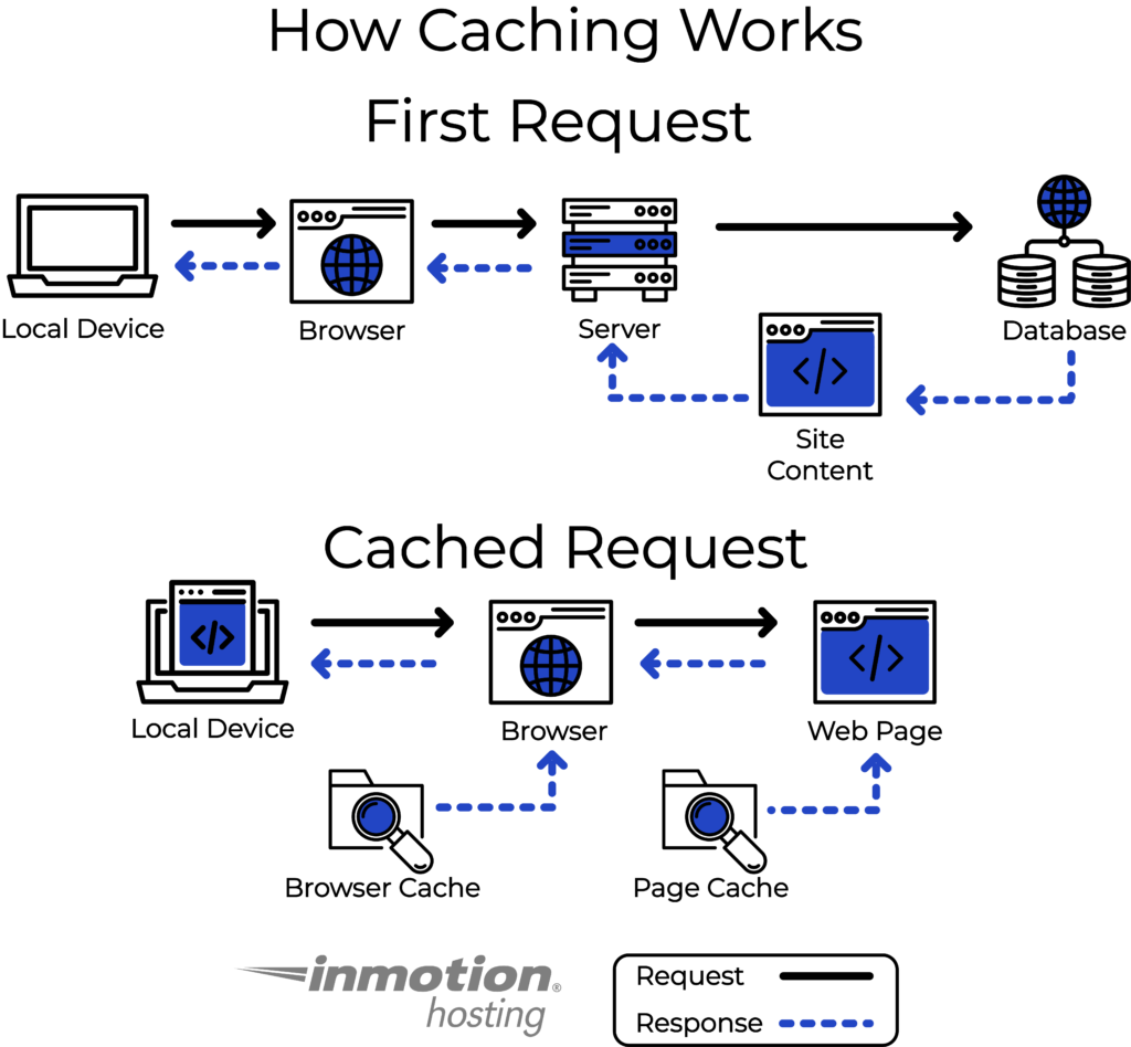 15 Nginx Proxy Caching Tips: Ultimate Speed Boost Guide