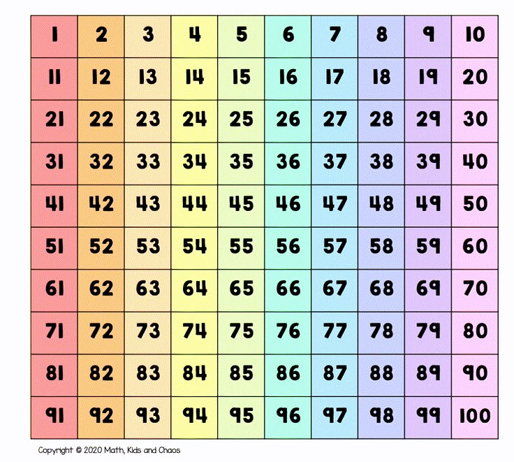 5 Expert Ways Create 100 Chart Now