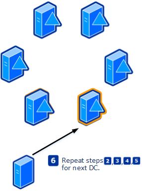 Create Active Directory Logon Reports With Powershell Create Active Directory Logon Reports With Powershell