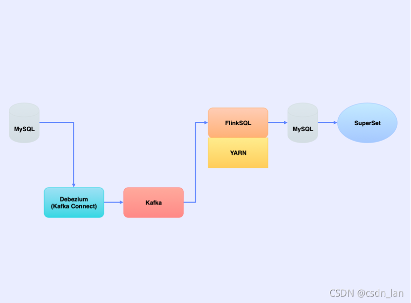 Postgres Pgsql9 6 Csdn Postgres Pgsql9 6 Csdn