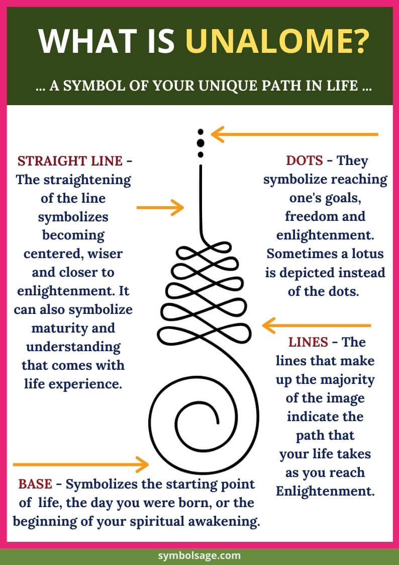 Unalome Meaning Exploring The Profound Symbolism Behind This Ancient Unalome Meaning Exploring The Profound Symbolism Behind This Ancient