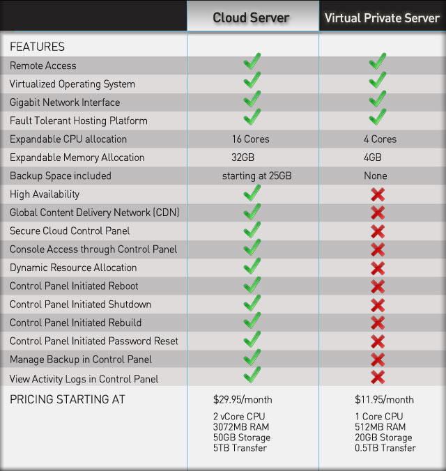 Vps Your Virtual Private Server In The Cloud Ovhcloud Ireland Vps Your Virtual Private Server In The Cloud Ovhcloud Ireland